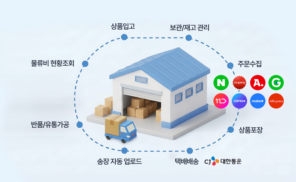 원스톱 서비스 이미지