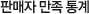 판매자만족통계